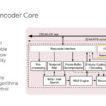 HC33 Google VCU Video Encoder Core 7