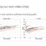 HC33 Google VCU Why Develop Own Video Chips Near Parity To SW Quality