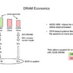 HC33 Graphcore Colossus Mk2 IPU DRAM Economics
