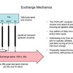 HC33 Graphcore Colossus Mk2 IPU Exchange Mechanics