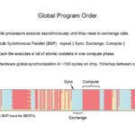 HC33 Graphcore Colossus Mk2 IPU Global Program Order