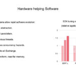 HC33 Graphcore Colossus Mk2 IPU HW Helping SW