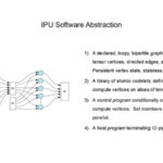 HC33 Graphcore Colossus Mk2 IPU Software Abstraction