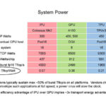 HC33 Graphcore Colossus Mk2 IPU System Power