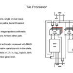 HC33 Graphcore Colossus Mk2 IPU Tile Processor