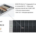 HC33 Graphcore Colossus Mk2 M2000 IPU Machine IPU POD512