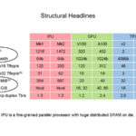 HC33 Graphcore Colossus Mk2 Structural Headlines