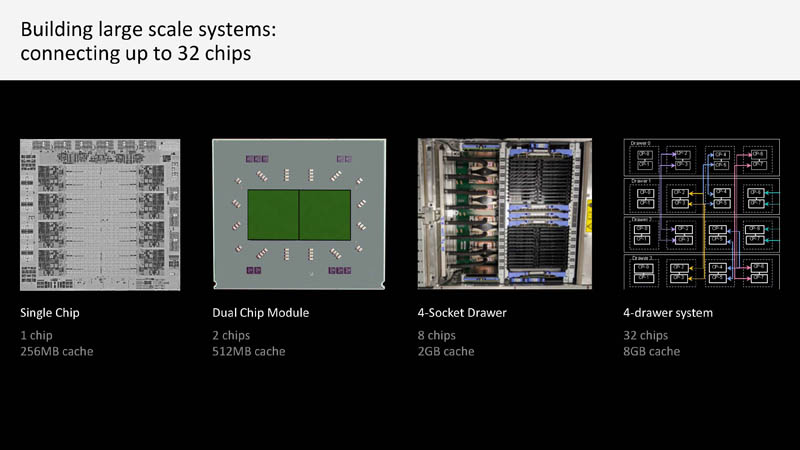 HC33 IBM Z Telum Processor Building Large Scale Systems