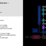 HC33 IBM Z Telum Processor Embedded AI Accelerator Compute Arrays