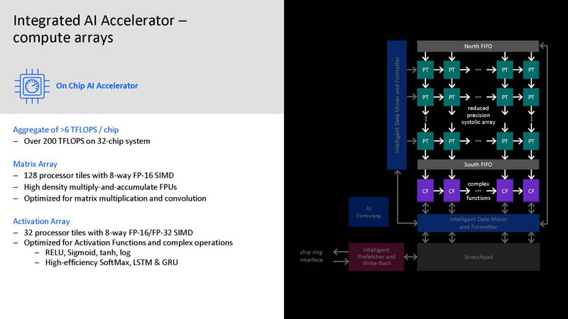 HC33 IBM Z Telum Processor Embedded AI Accelerator Compute Arrays