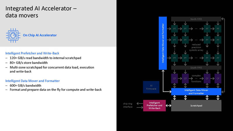 HC33 IBM Z Telum Processor Embedded AI Accelerator Data Movers