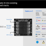 HC33 IBM Z Telum Processor Integrate AI Into Existing Stacks