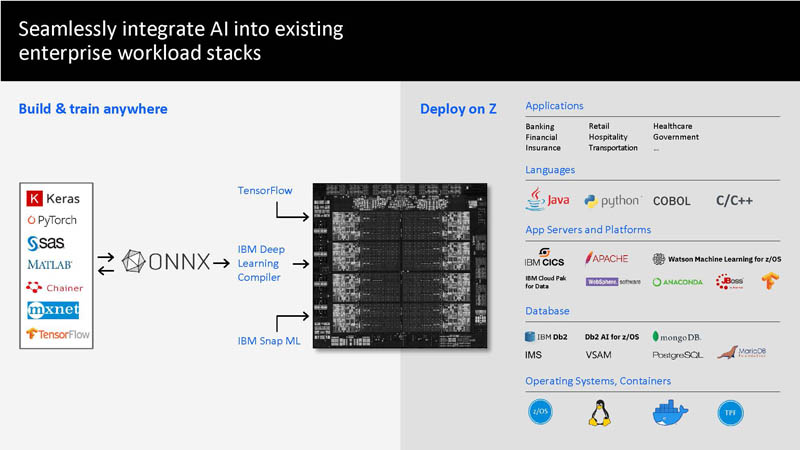 HC33 IBM Z Telum Processor Integrate AI Into Existing Stacks