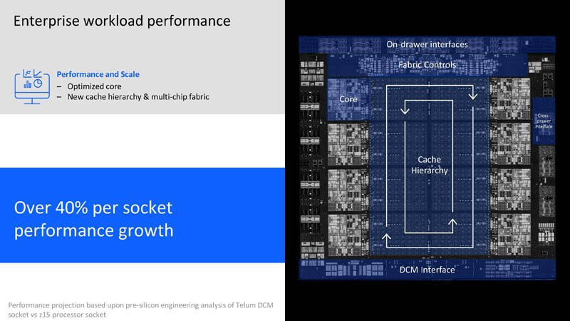 HC33 IBM Z Telum Processor Performance