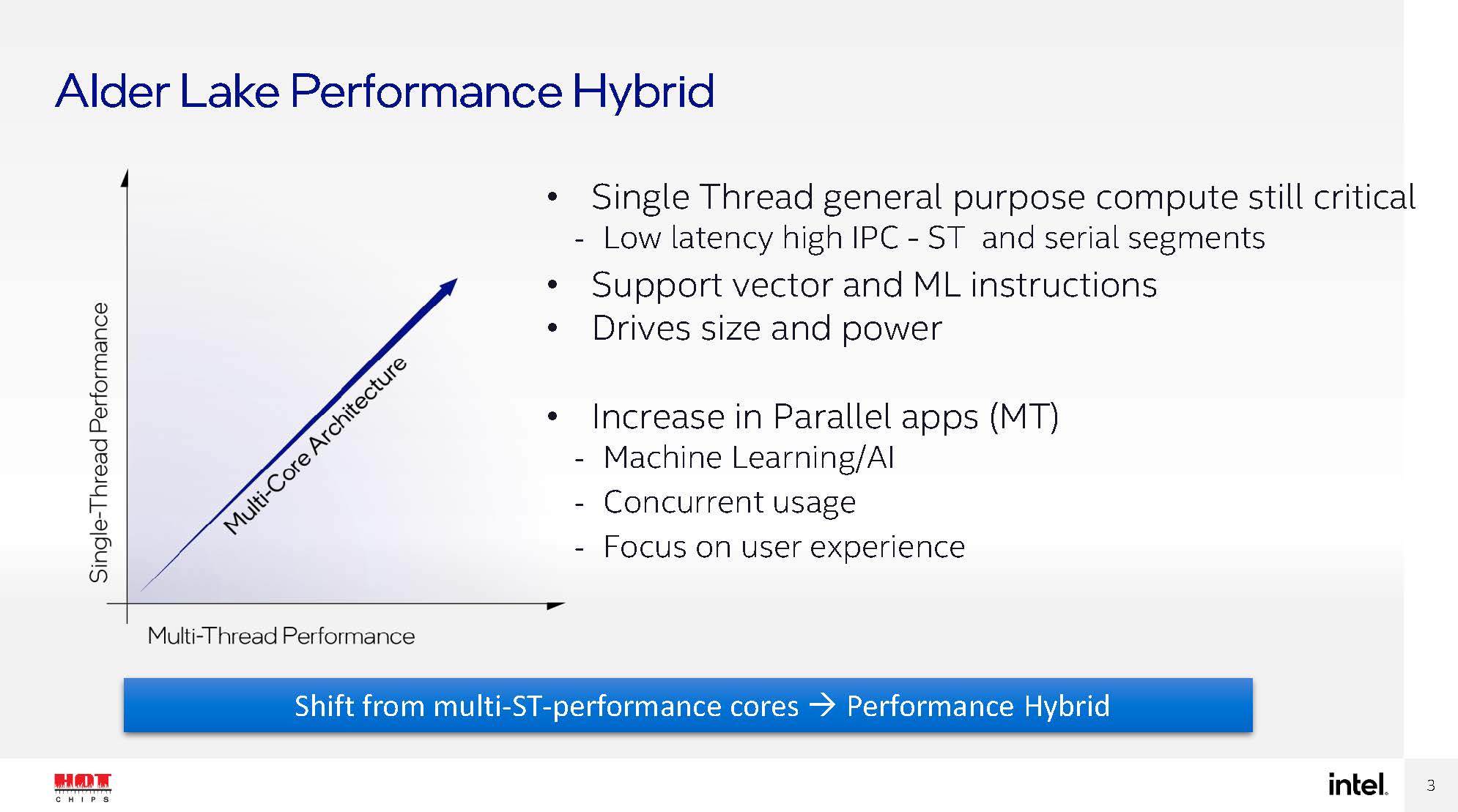 HC33 Intel Alder Lake Performance Hybrid 1