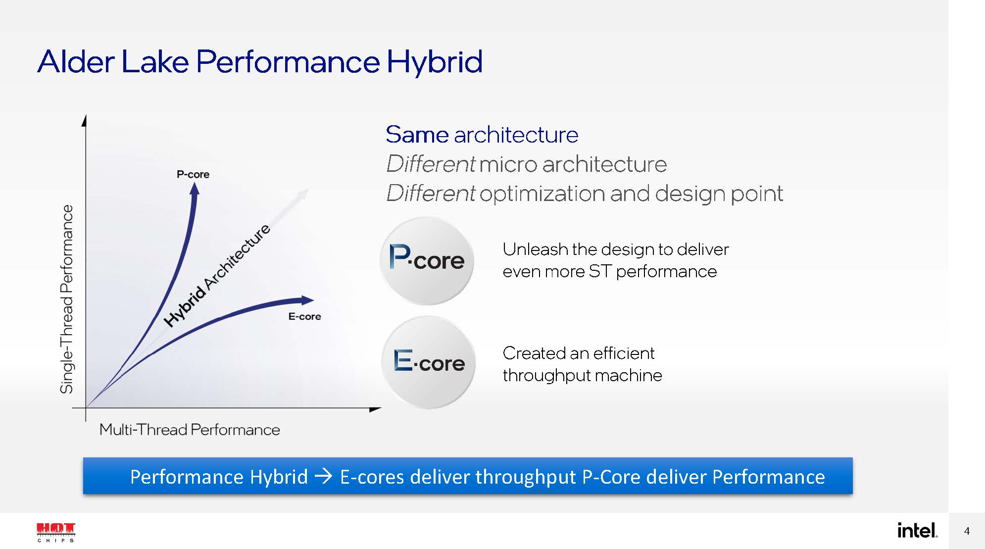 HC33 Intel Alder Lake Performance Hybrid 2