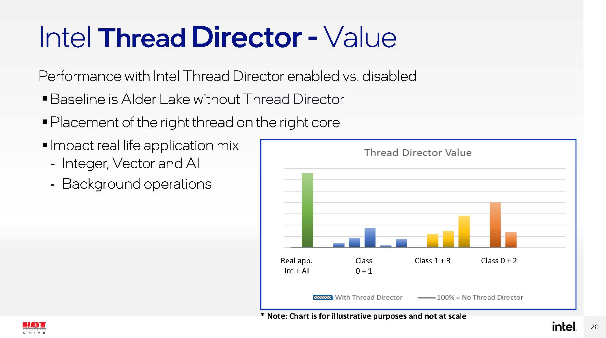 HC33 Intel Alder Lake TD Performance