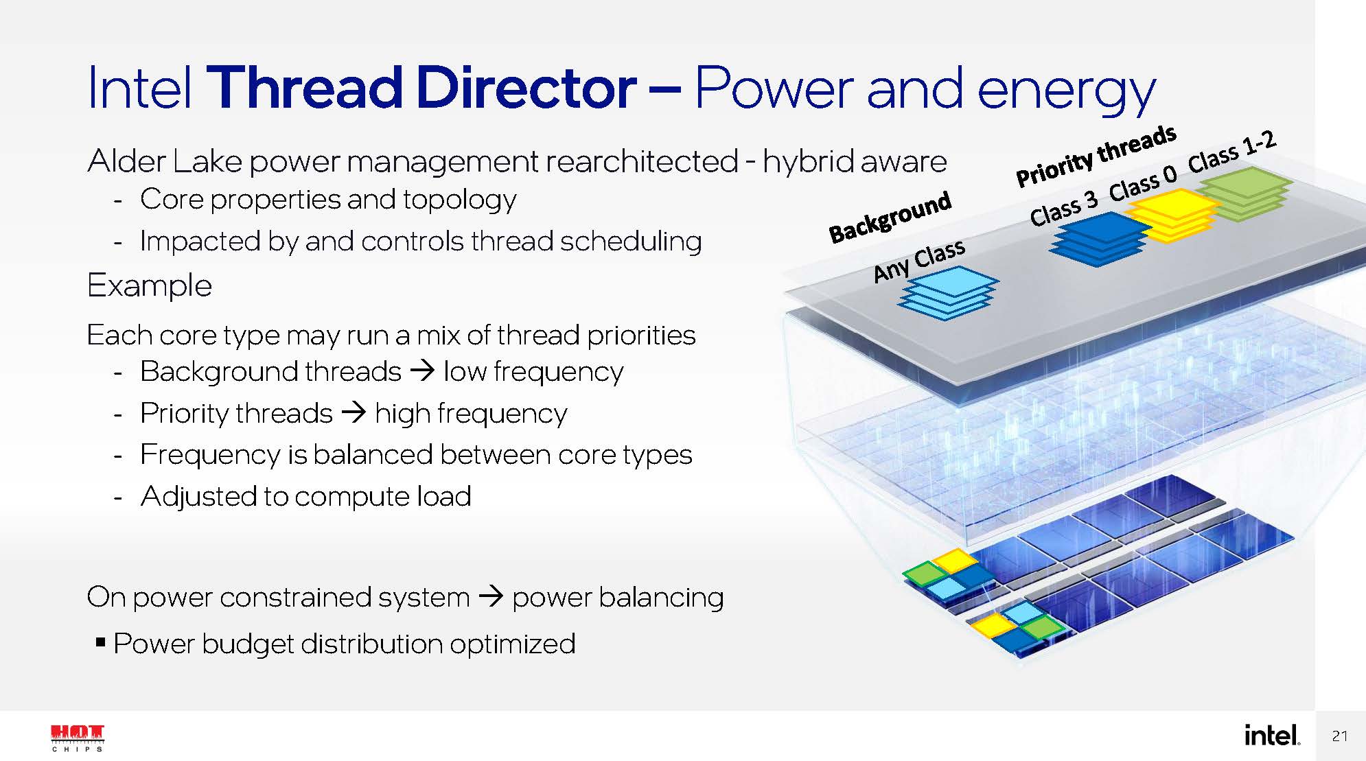 HC33 Intel Alder Lake TD Power And Energy