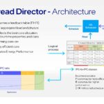 HC33 Intel Alder Lake Thread Director Architecture