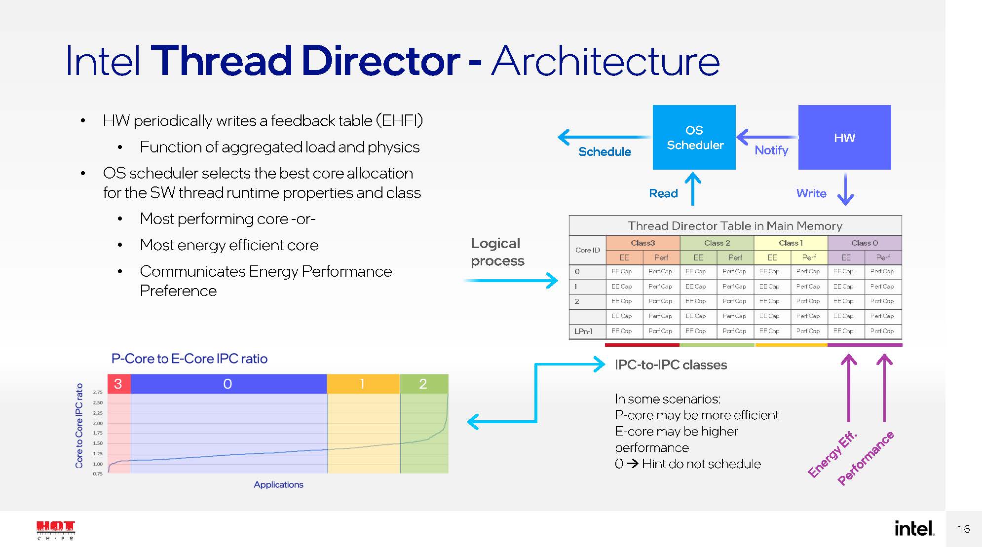 HC33 Intel Alder Lake Thread Director Architecture