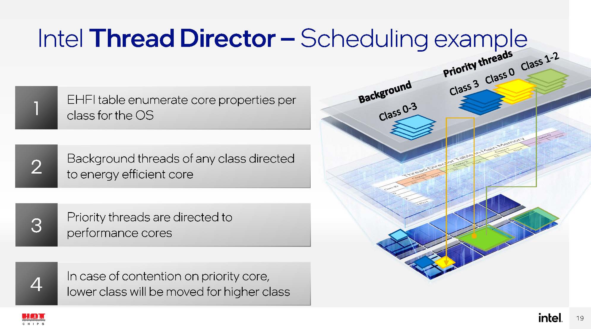 HC33 Intel Alder Lake Thread Director Scheduling