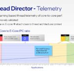 HC33 Intel Alder Lake Thread Director Telemetry