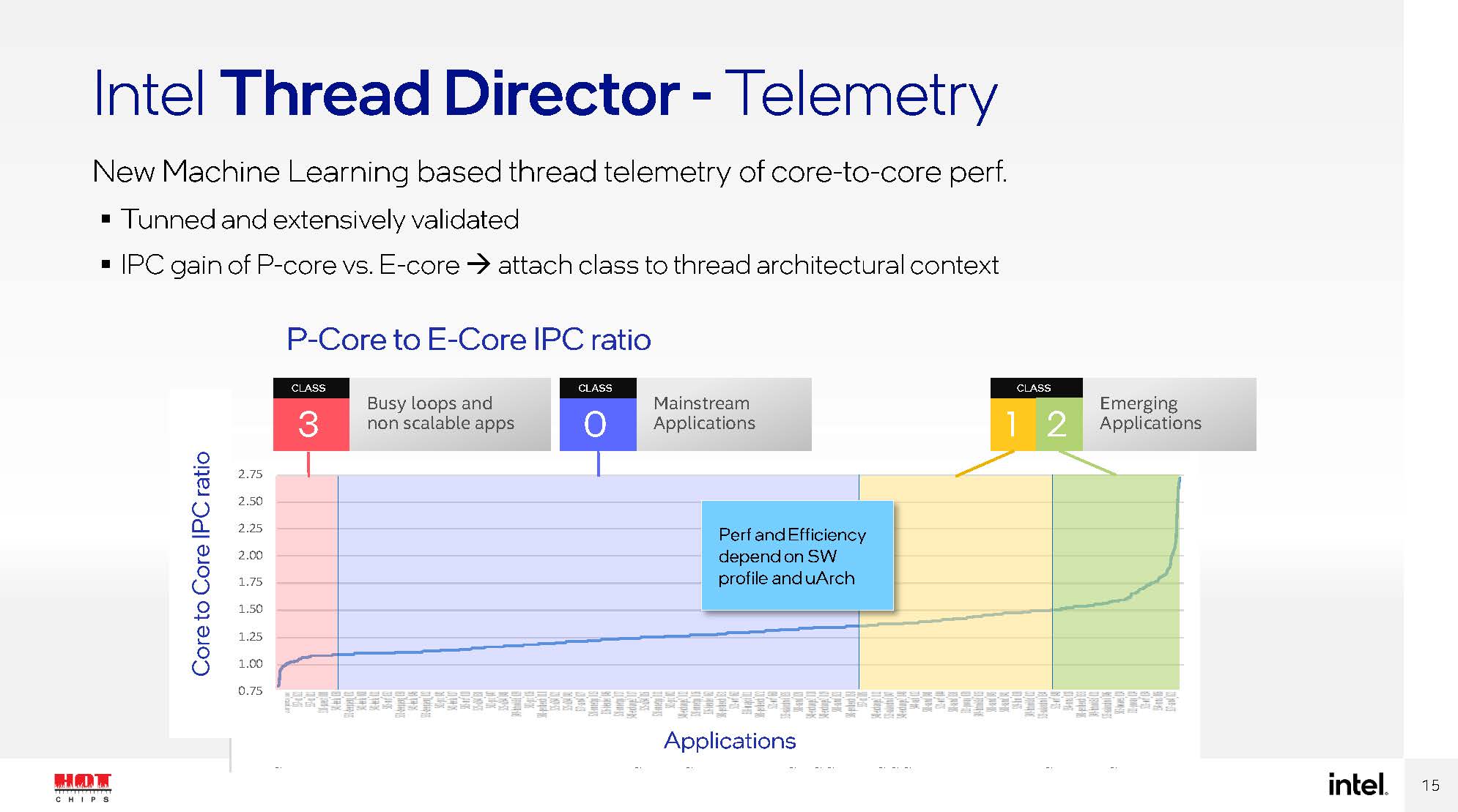 HC33 Intel Alder Lake Thread Director Telemetry