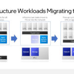 HC33 Intel Mount Evans DPU IPU Infrastructure Workloads Migrating To DPUs