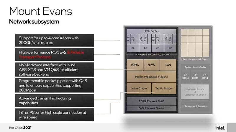 HC33 Intel Mount Evans DPU IPU Network Subsystem