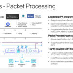 HC33 Intel Mount Evans DPU IPU Packet Processing