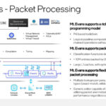 HC33 Intel Mount Evans DPU IPU Packet Processing P4