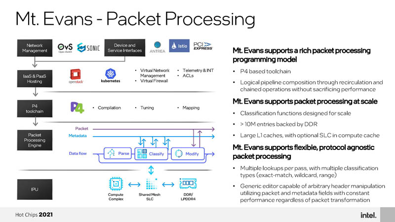 HC33 Intel Mount Evans DPU IPU Packet Processing P4