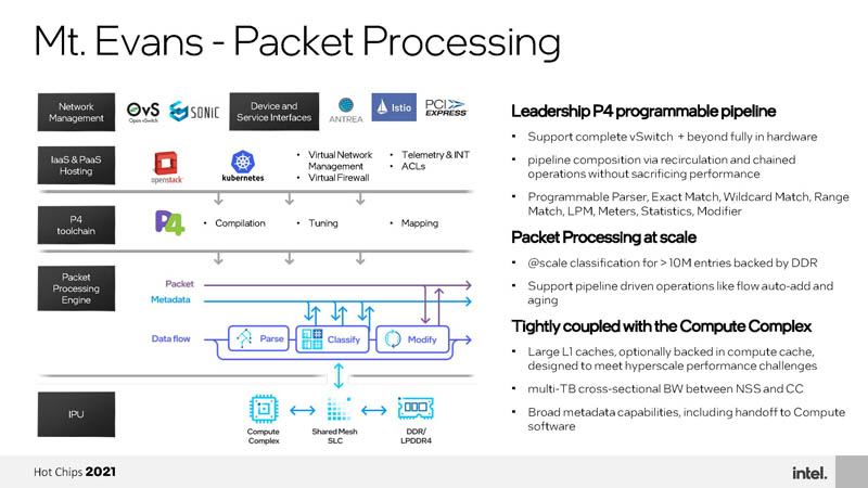 HC33 Intel Mount Evans DPU IPU Packet Processing