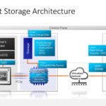 HC33 Intel Mount Evans DPU IPU Scale Out Storage Architecture