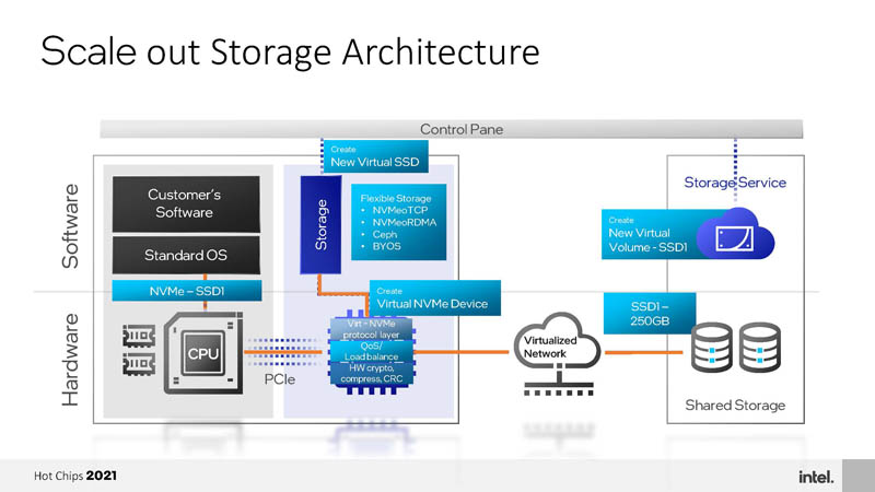 HC33 Intel Mount Evans DPU IPU Scale Out Storage Architecture