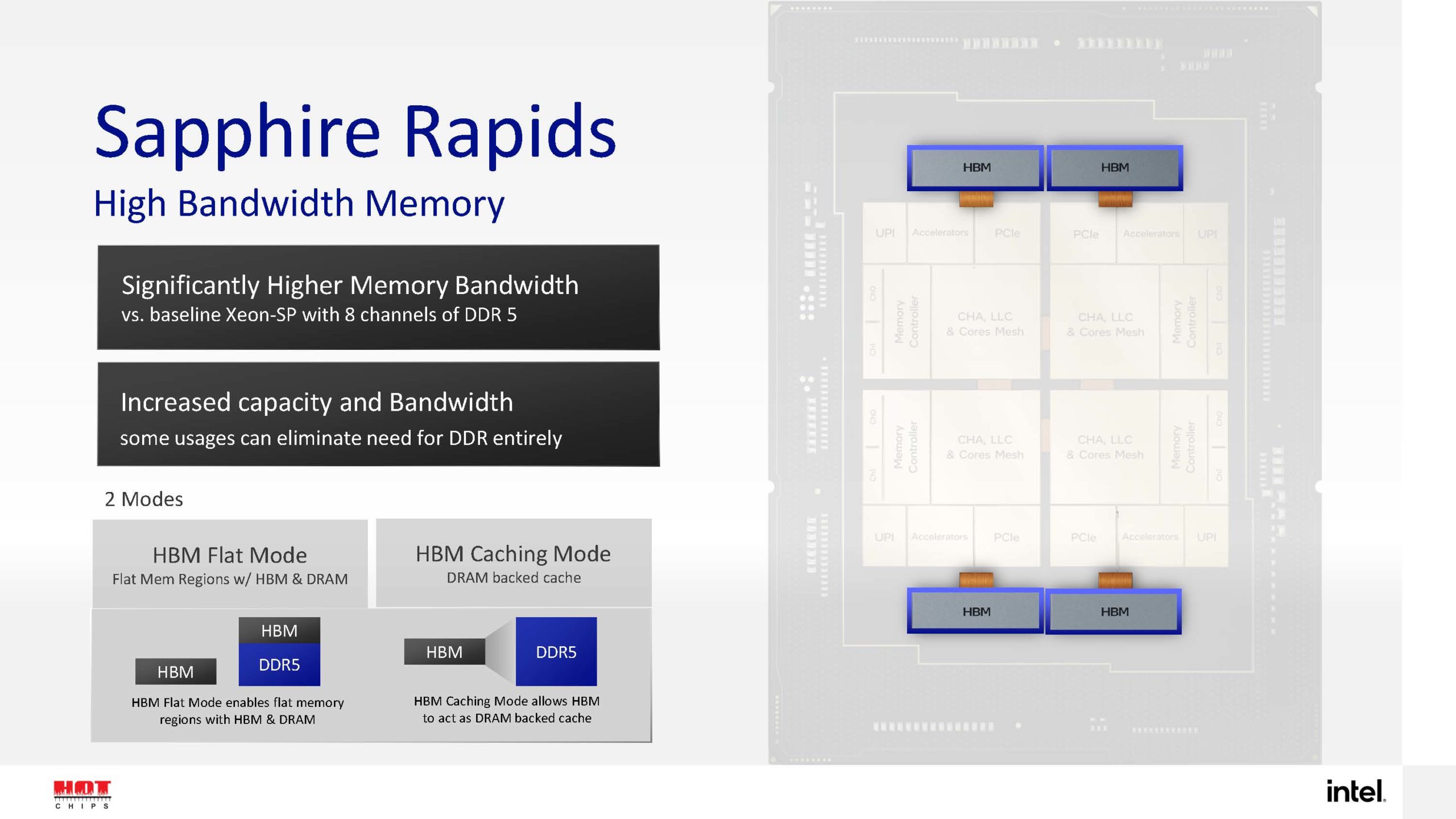 HC33 Intel Sapphire Rapids HBM Update