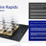 HC33 Intel Sapphire Rapids IO Virtualization