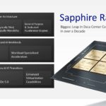HC33 Intel Sapphire Rapids Summary