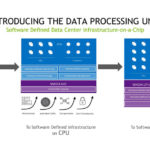 HC33 NVIDIA BlueField 3 DPU Introducing The Data Processing Unit