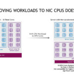 HC33 NVIDIA BlueField 3 DPU Natively Moving Workloads Does Not Work