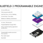 HC33 NVIDIA BlueField 3 DPU Programmable Engines