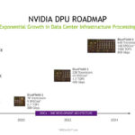 HC33 NVIDIA BlueField 3 DPU Roadmap Q3 2021
