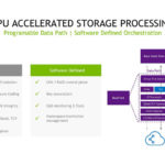 HC33 NVIDIA BlueField 3 DPU Storage Processing