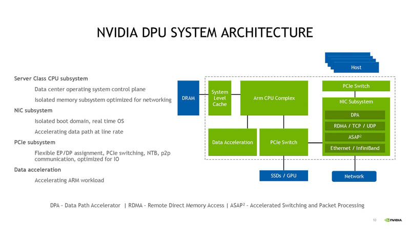 HC33 NVIDIA BlueField 3 DPU System Architecture