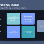 HC33 Qualcomm Cloud AI 100 AI Model Efficiency Toolkit Quantization And Compression For Inference
