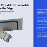 HC33 Qualcomm Cloud AI 100 Cards Slide