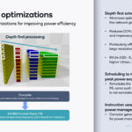 HC33 Qualcomm Cloud AI 100 Low Power Optimizations