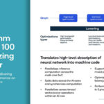 HC33 Qualcomm Cloud AI 100 Parallelizing Compiler