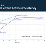 HC33 Qualcomm Cloud AI 100 Performance 2
