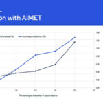 HC33 Qualcomm Cloud AI 100 Performance 3 ResNet50